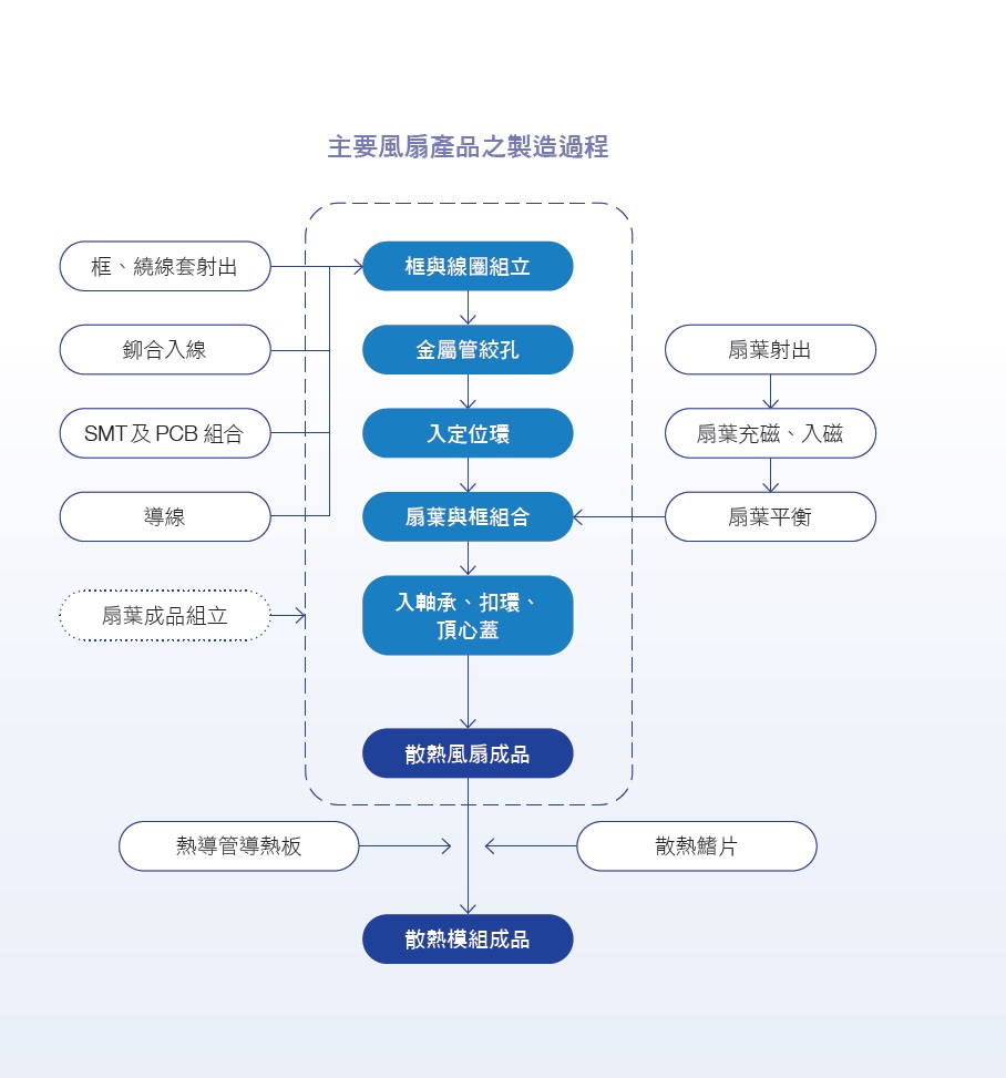SUNON风扇组成.jpg